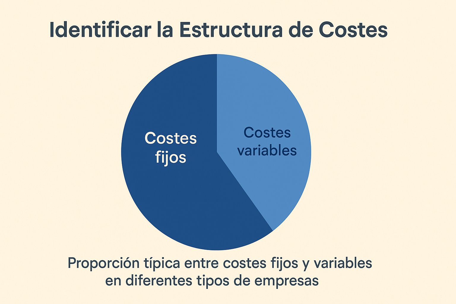 Cómo Calcular el Grado de Apalancamiento Operativo